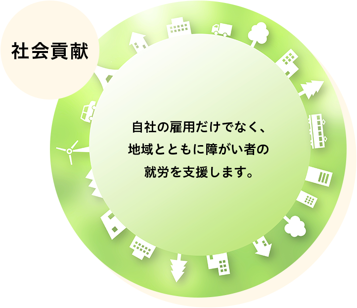 社会貢献／自社の雇用だけでなく、地域とともに障がい者の就労を支援します。